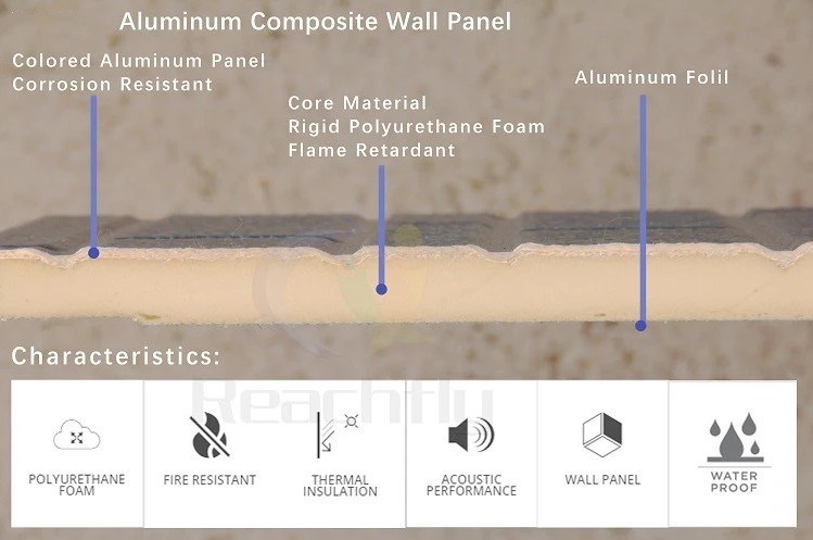 sandwich panels