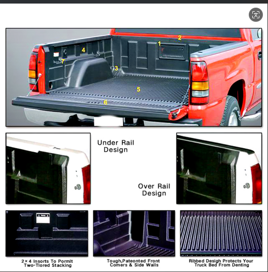 For Ranger all kinds of pickup trucks