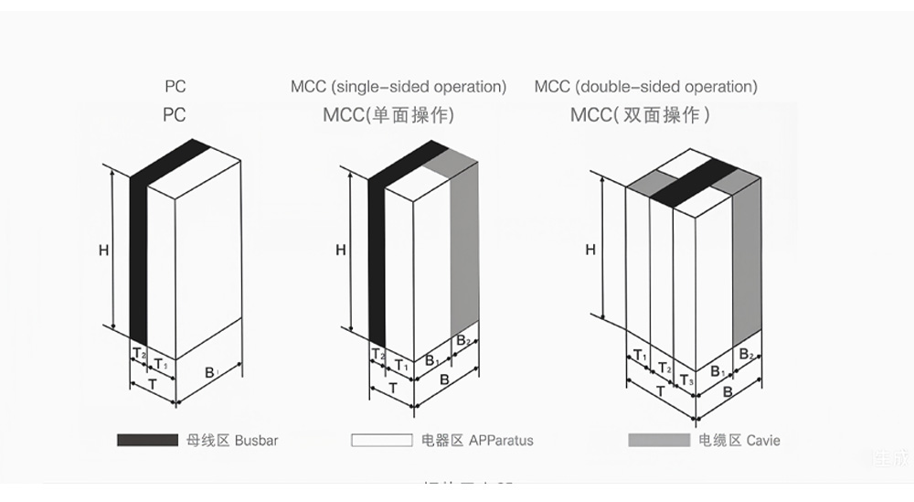 1 Partition design of the cabinet body