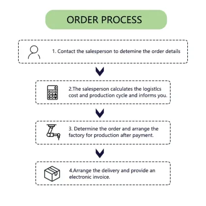 3D Vision IDS Camera with GigE Interface and CMOS Sensor for Robot Vision