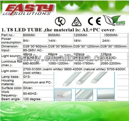 led tube light t8 led tube led cabinet light 18w led tube lighting