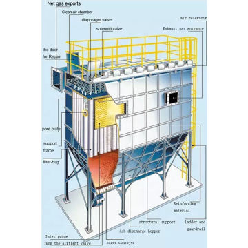 Ciclone Dust Collector Cyclone Separator Cyclone Dust Raccolta Attrezzatura