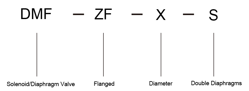 ZF Series