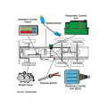 Centralized Work Control Surface System