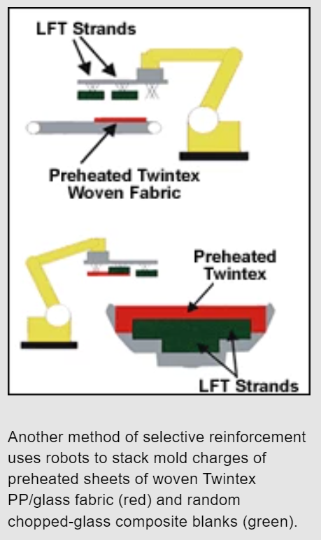 D-LFT Composites Aim for Auto Body Panels(1)2