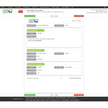 ETHYLENE-Customs Statistics Data