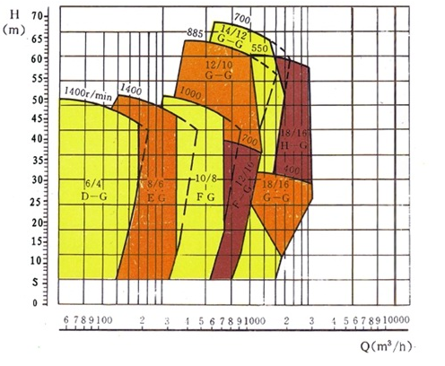 01-01select chart of gravel pump (1)