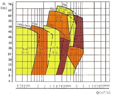 01 01select Chart Of Gravel Pump 1 01 01select Chart Of Gravel Pump 1