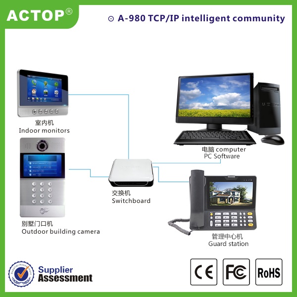 TCP / IP Video Door Phone Apartments نظام الاتصال الداخلي عبر الفيديو