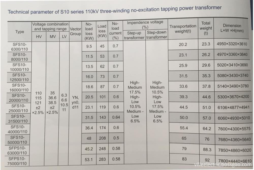 110kV Three-winding Load Oil-immersed Power Transformer S10 Series data