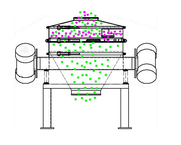 Rotary Vibrating Screen