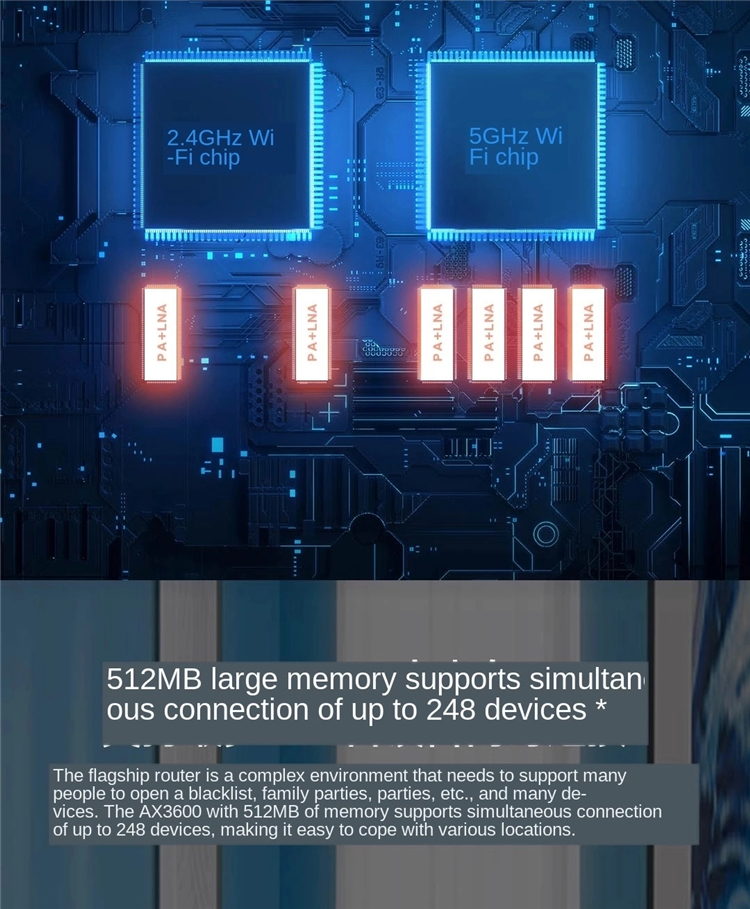 Mi Ax3600 Router Mi Ax3600 Router