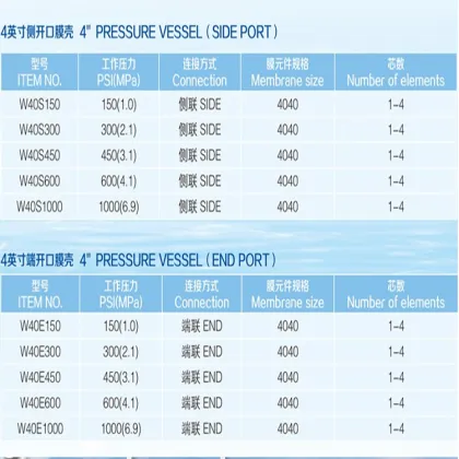 4-inch 300PSI Winder Chengda 4040 Side Port Reverse Osmosis Fiberglass Water Treatment FRP Pressure Vessel Membrane Housing