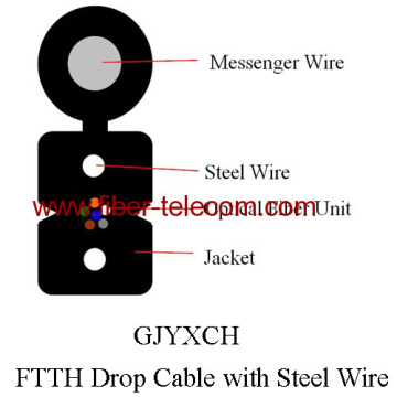 FTTH Drop kablo Gjyxch çelik tel gücü üye ile