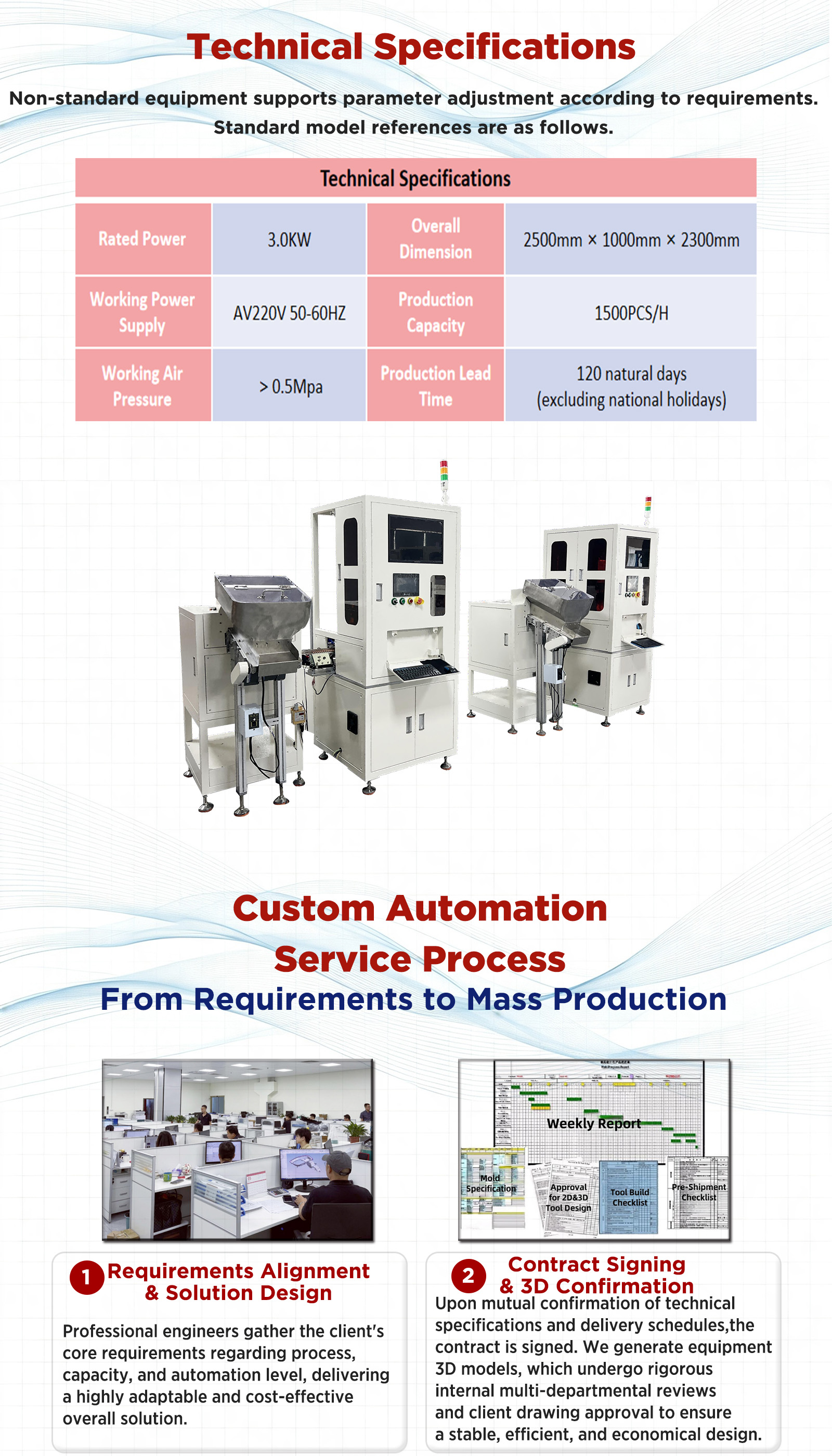 Visual Inspection Equipment For Static Contac