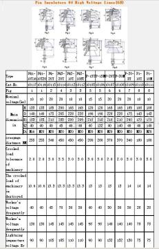 Pin Insulators Of High Voltage Lines(GB)