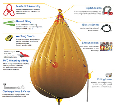 Proof Load Testing Water Weight Bags