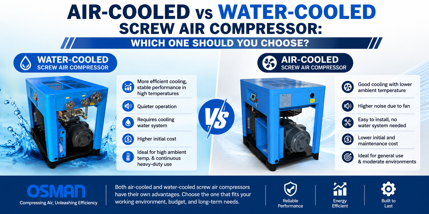 Air-Cooled vs Water-Cooled Screw Air Compressor Which One Should You Choose