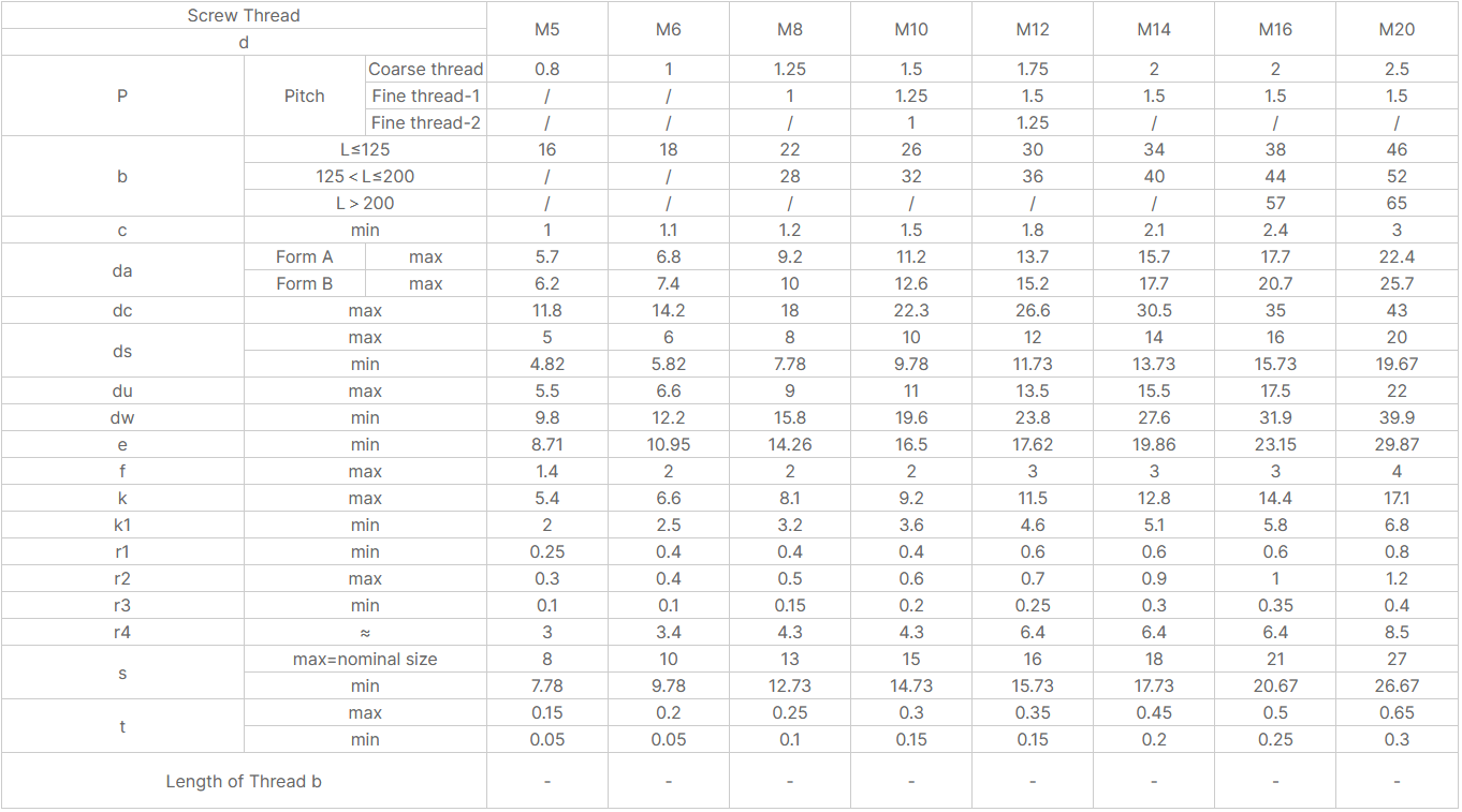 DIN6921 High-Strength Serrated Flange Hex Head Bolt