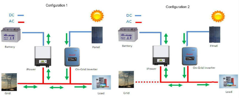 Power Inverter for Energy System Storege