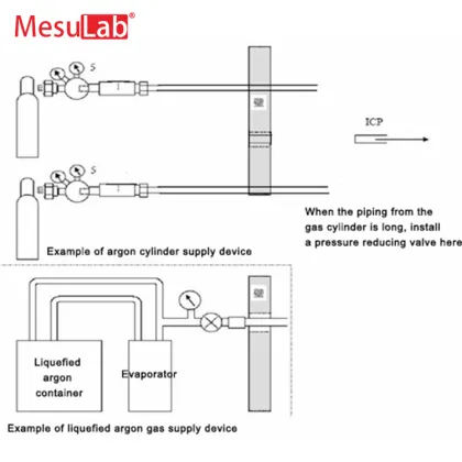 Mesulab ICP Emission Spectrometer