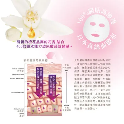 Nerol Honey Extract Mask