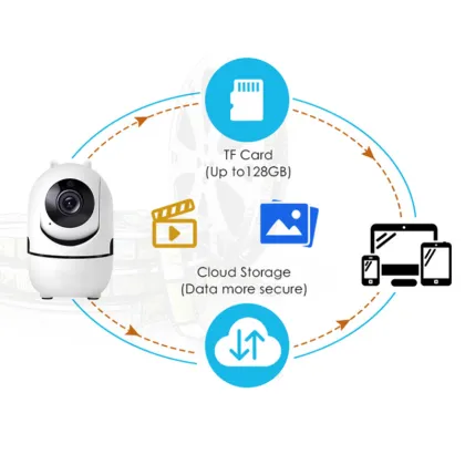 AI Cloud Storage Camera Support Two Way Audio