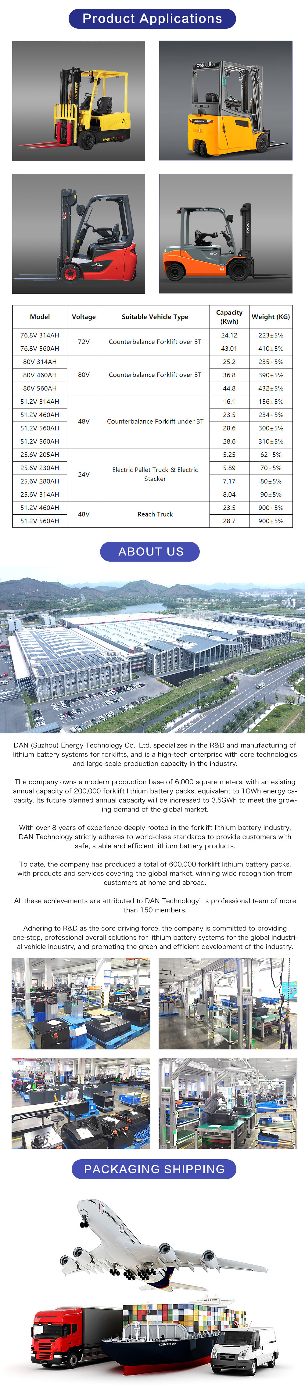 Details page Counterbalance Forklift Battery LD0221-51.2V628Ah_