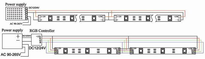 Led Strip Light