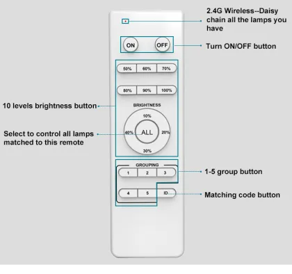 Wireless dimming led grow light panel full spectrum medical plant
