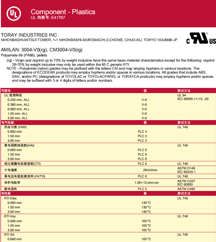 UL certification report (yellow card)