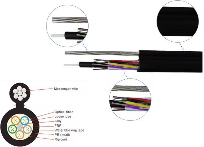 GYTC8Y Aerial 36 Core Fiber Optical Cable