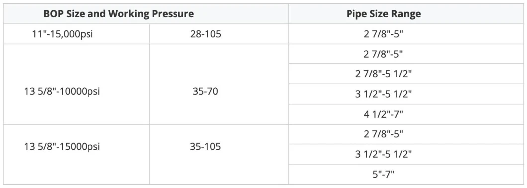 RAM BOP Pièces variables Bore Ram Packer Seals pour Shaffer et Cameron Type