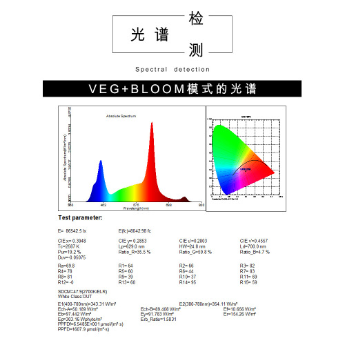 LED Grow Light Retrofit for Fluorescent Grow Lamp