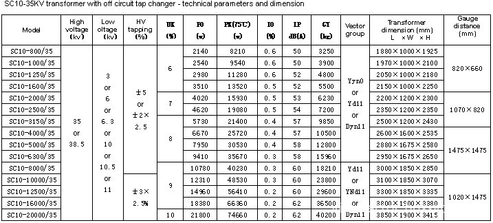 DRY TRANSFORMER DATA 1