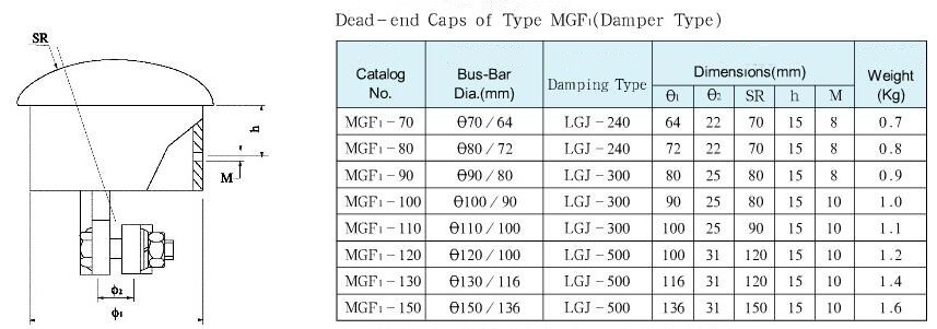 Substation Fitting MGF Dead-end Caps