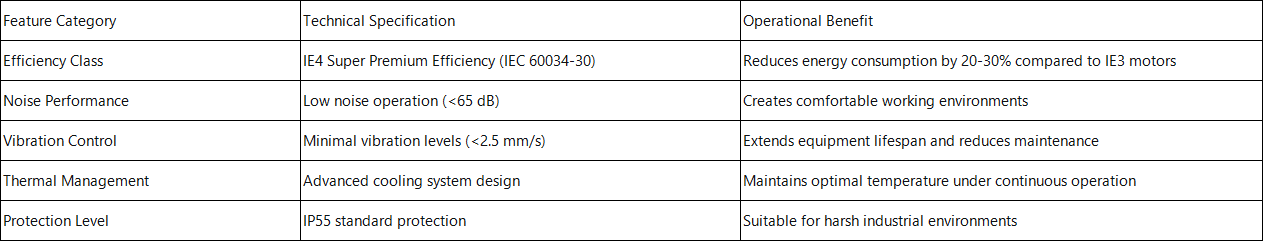 Three Phase Asynchronous Induction Motor Performance Advantages