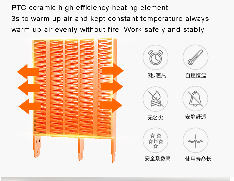 Chimenea eléctrica mini calentador de cerdo y ventilador.