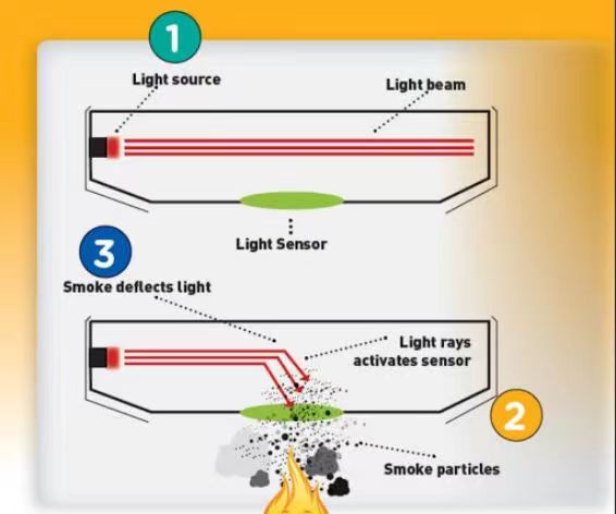 Photoelectric Photoelectric