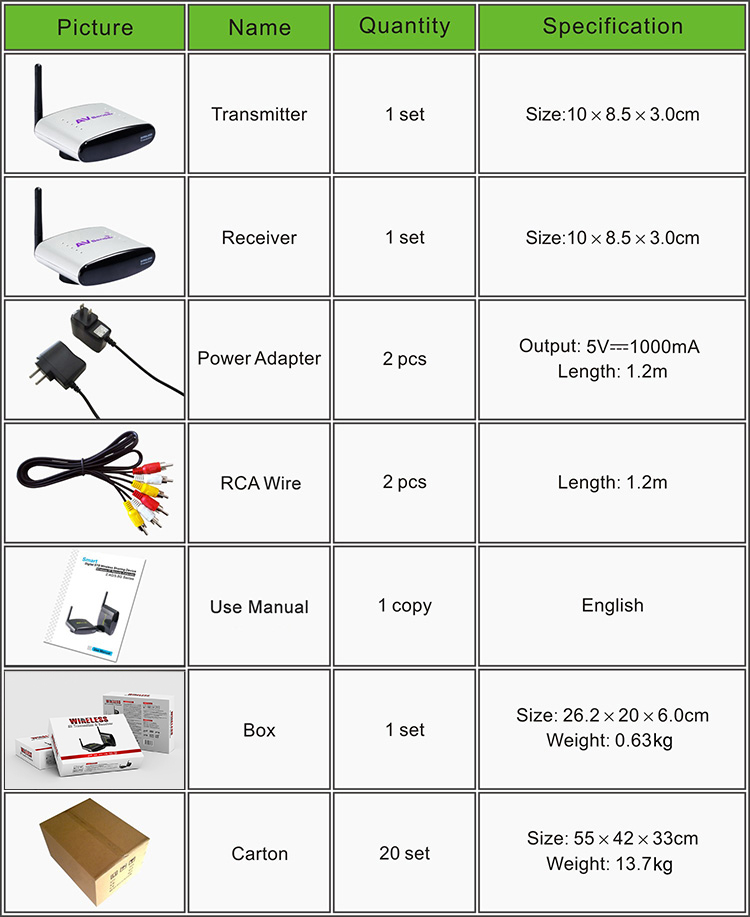PAT330-B7EN-750R-2.4G AV Sender