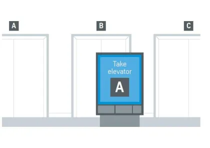 Destination dispatch elevator control