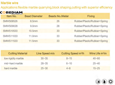 Marble wire application