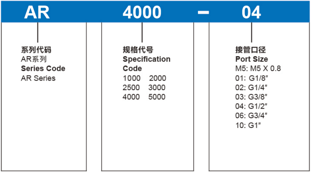 AR Ordering Code