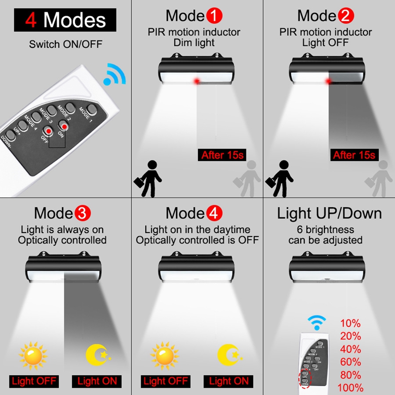 Solar Led Pendant Lamp Solar Led Pendant Lamp