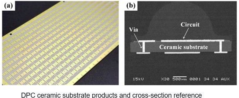 Dpc Ceramic Substrate Products And Cross Section