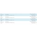 Confectionery - China Export Customs Data