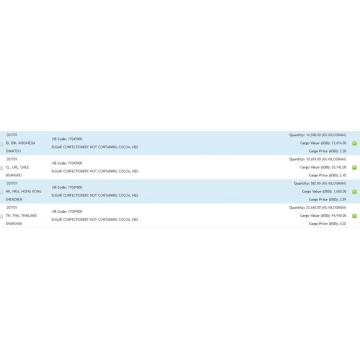 Konfektyr - Kina Export Customs Data