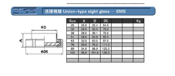 sight glass