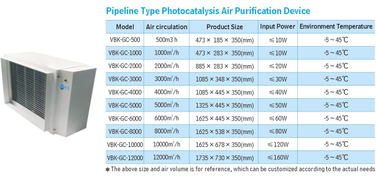 uv pipeline p