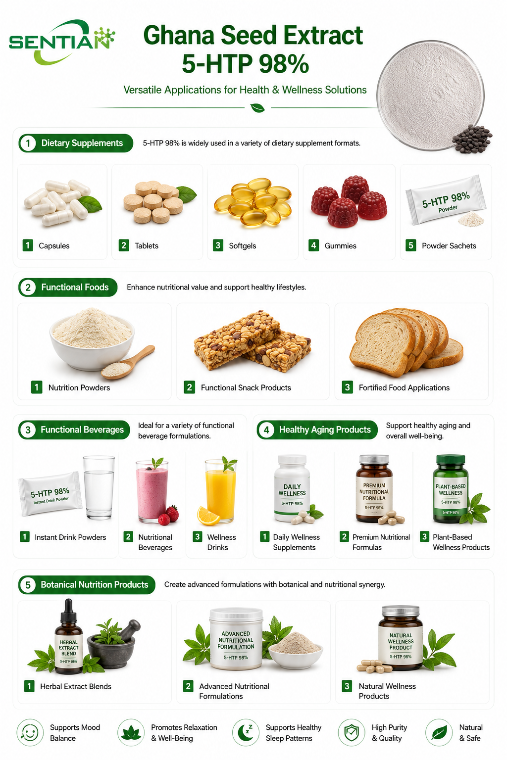 Ghana Seed Extract 5-HTP 98%2